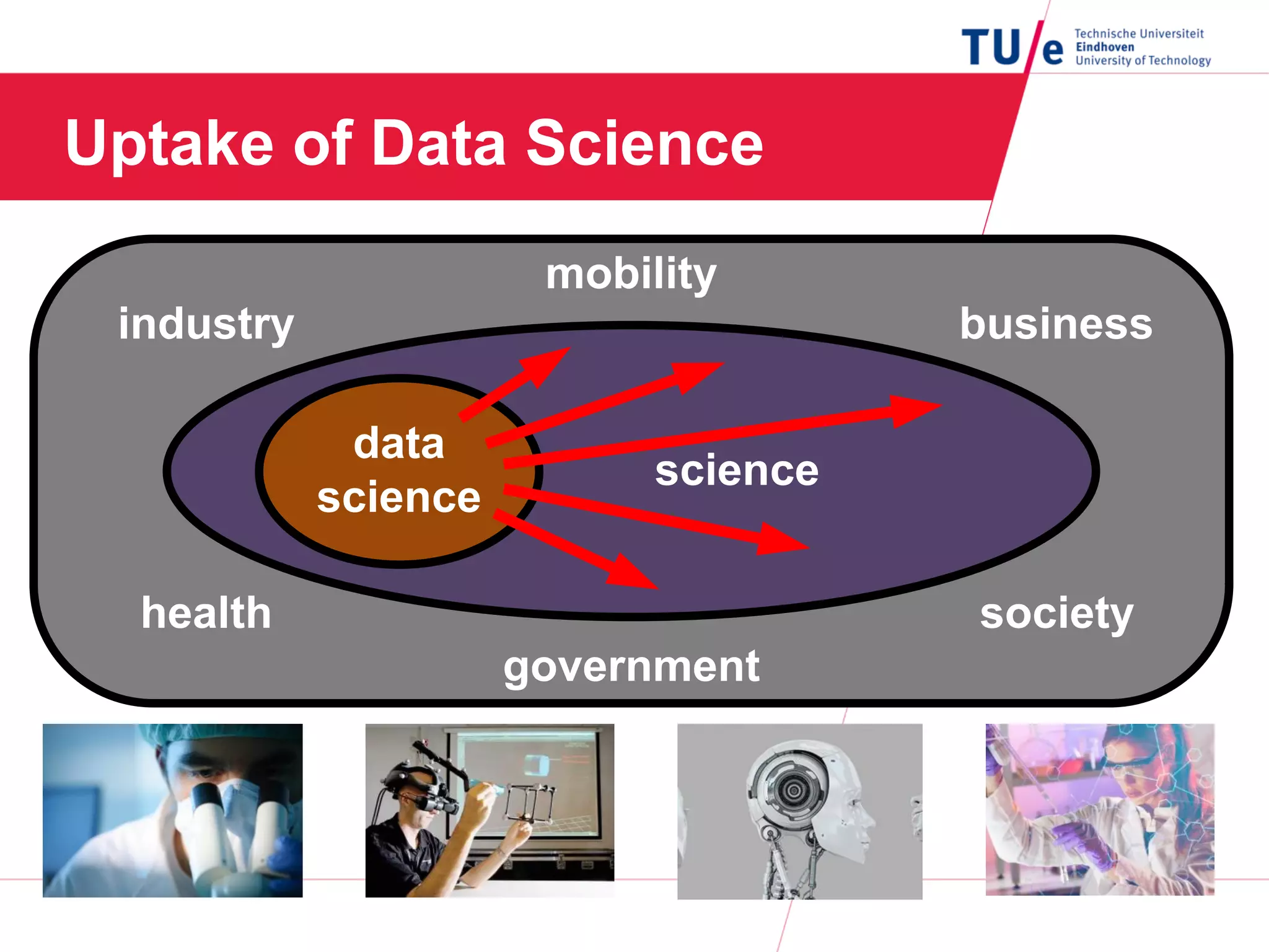 Uptake of Data Science
data
science
science
society
business
health
industry
mobility
government
 