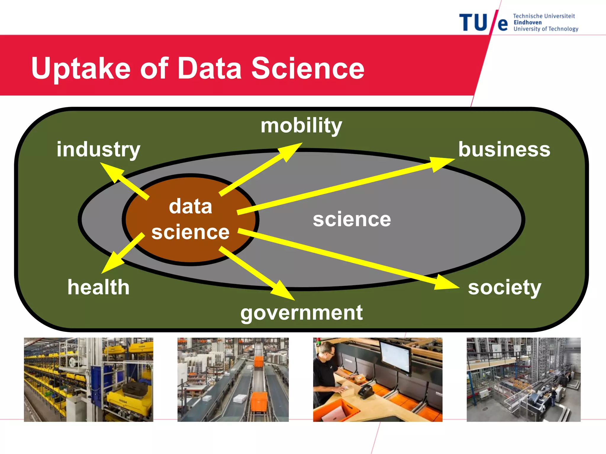 Uptake of Data Science
data
science
science
society
business
health
industry
mobility
government
 