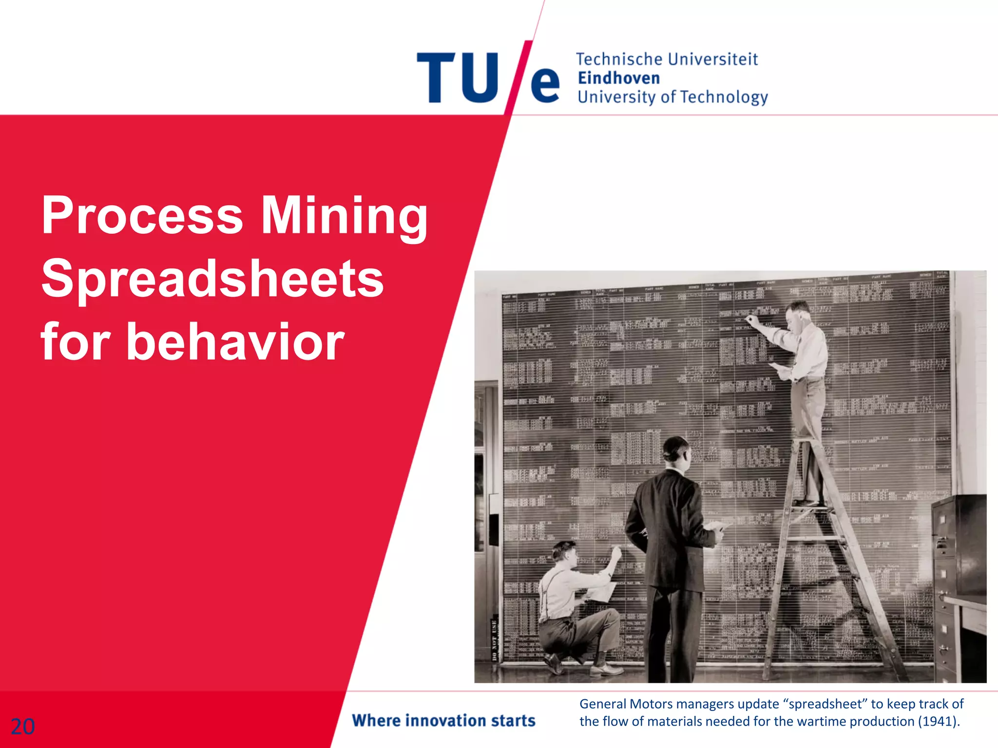 Process Mining
Spreadsheets
for behavior
20
General Motors managers update “spreadsheet” to keep track of
the flow of materials needed for the wartime production (1941).
 
