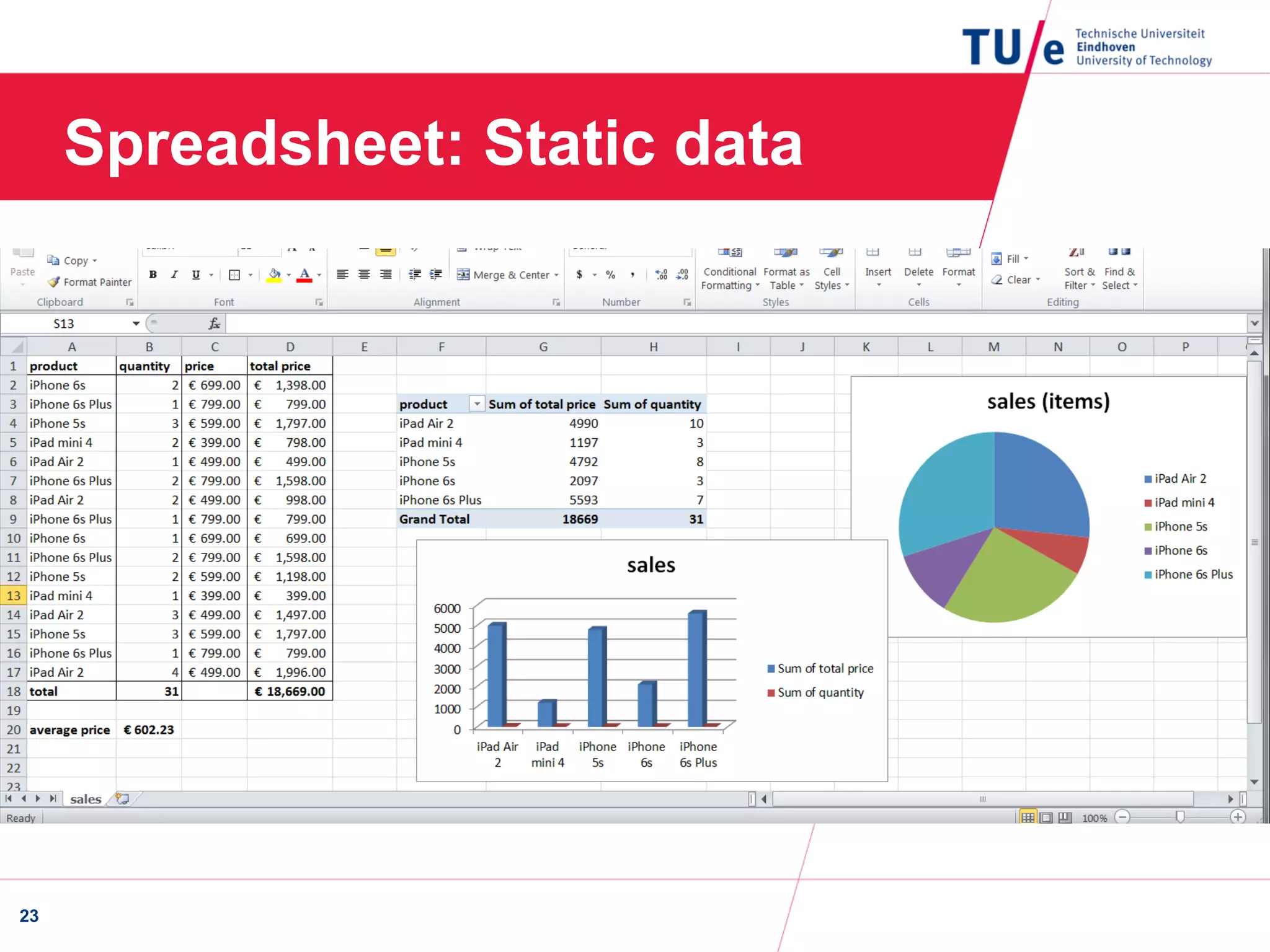 Spreadsheet: Static data
23
 