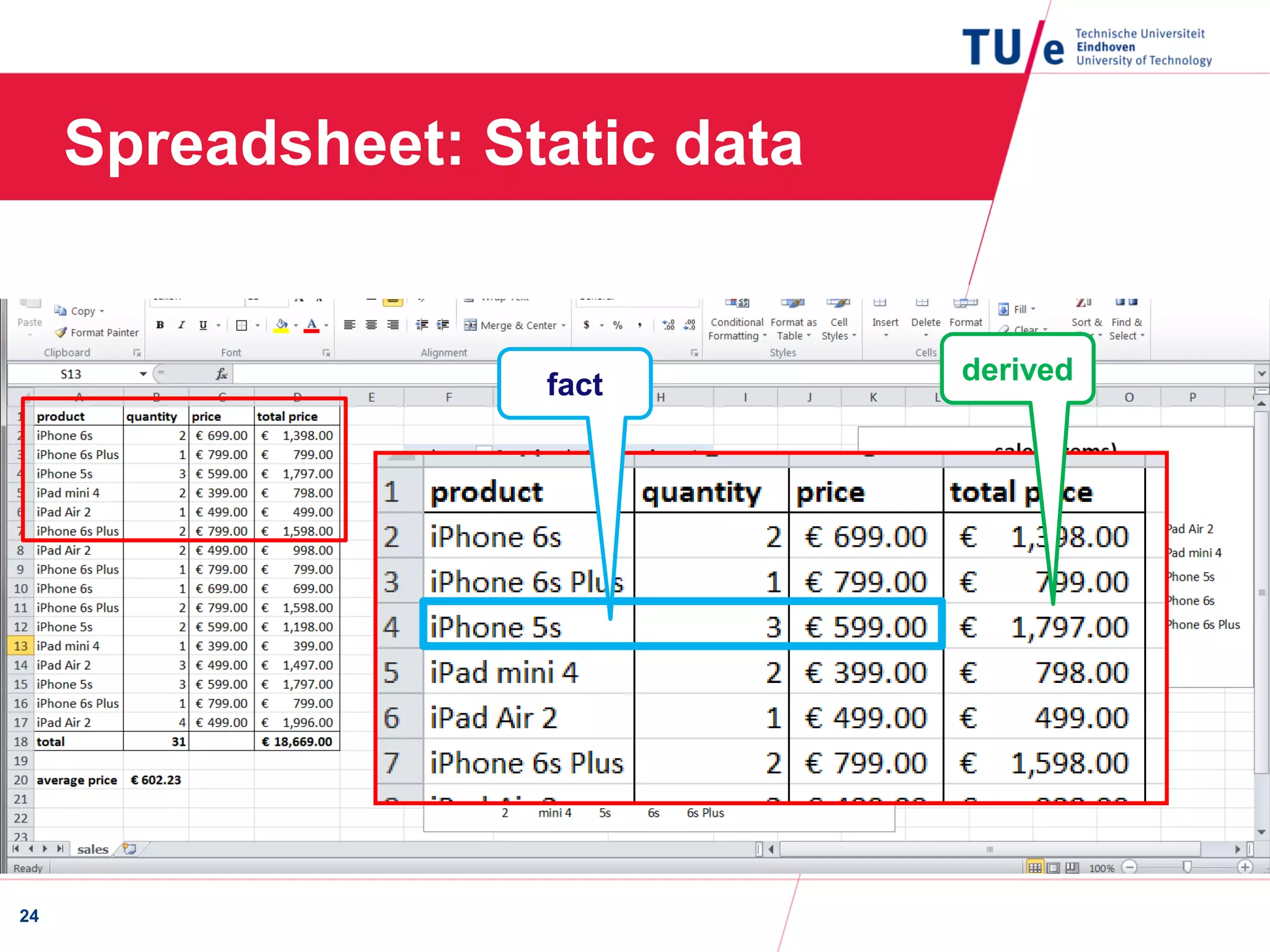 Spreadsheet: Static data
24
fact derived
 