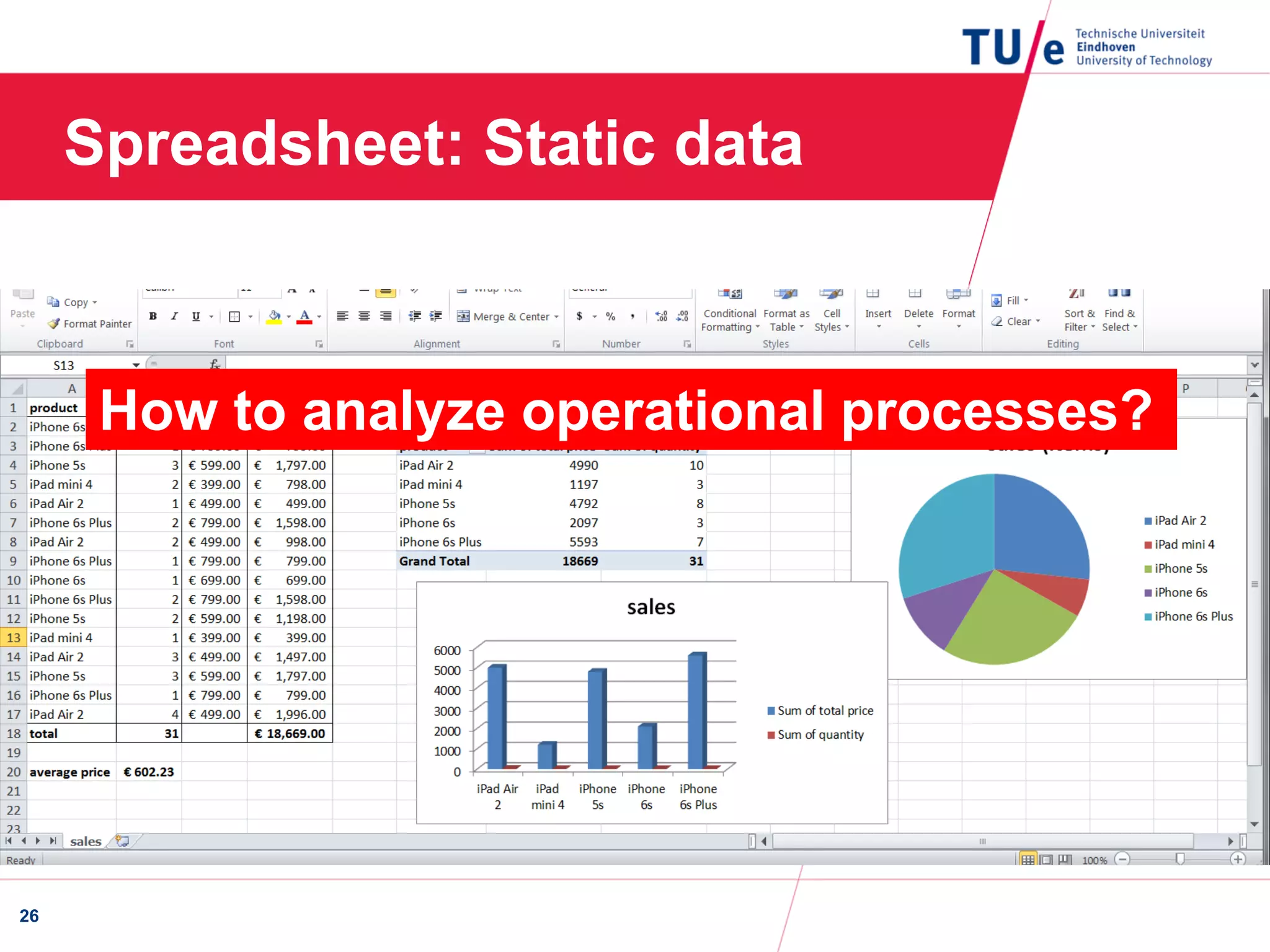 Spreadsheet: Static data
26
How to analyze operational processes?
 