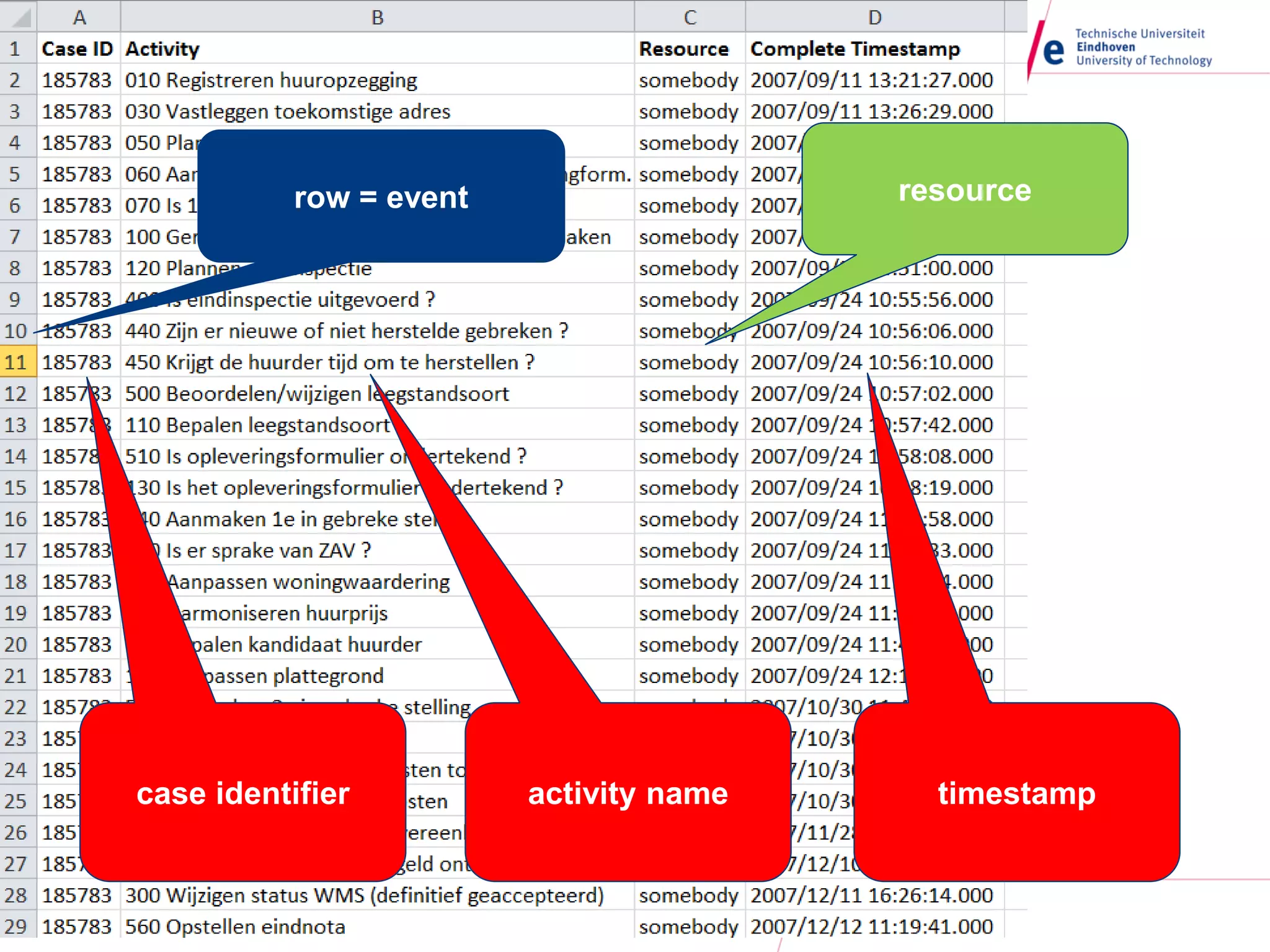 27
case identifier activity name timestamp
resourcerow = event
 