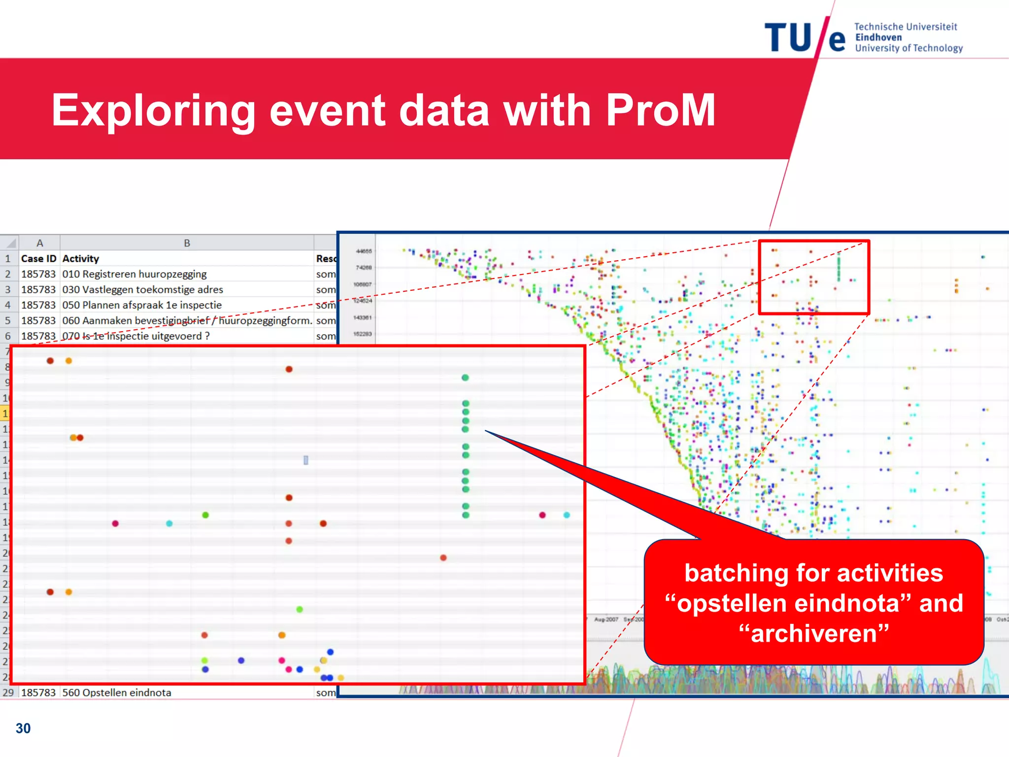 Exploring event data with ProM
30
batching for activities
“opstellen eindnota” and
“archiveren”
 