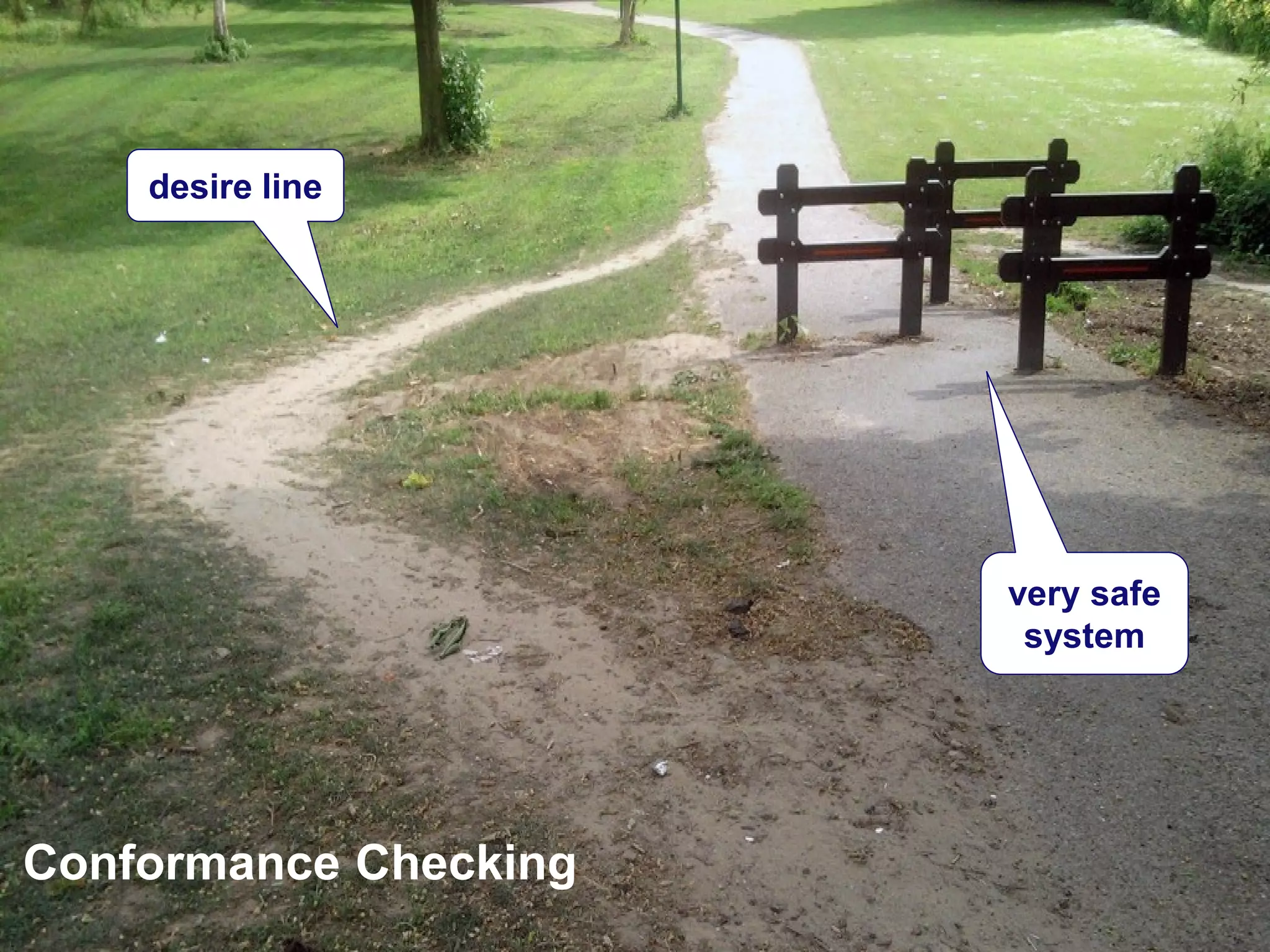35
desire line
very safe
system
Conformance Checking
 