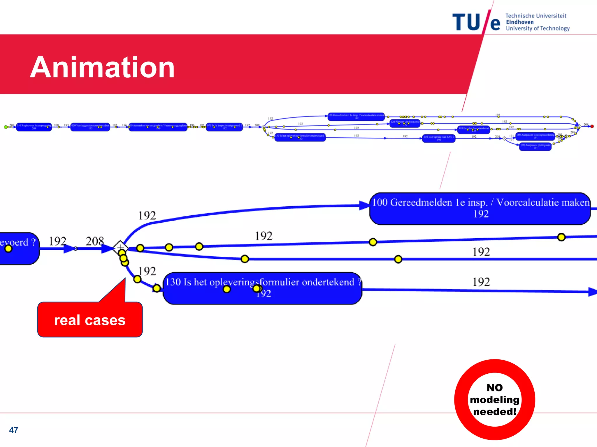 Animation
47
NO
modeling
needed!
real cases
 