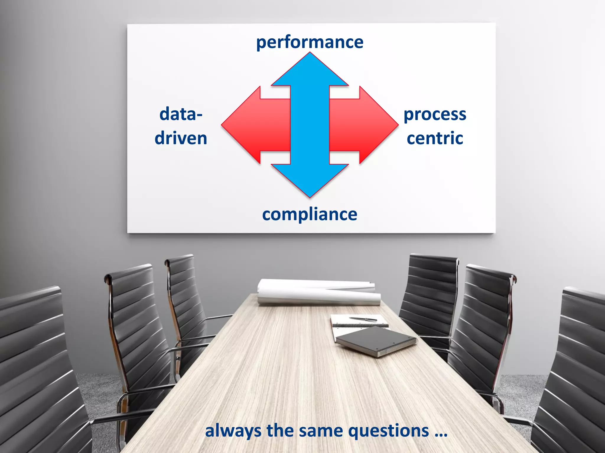 56
data-
driven
process
centric
performance
compliance
always the same questions …
 