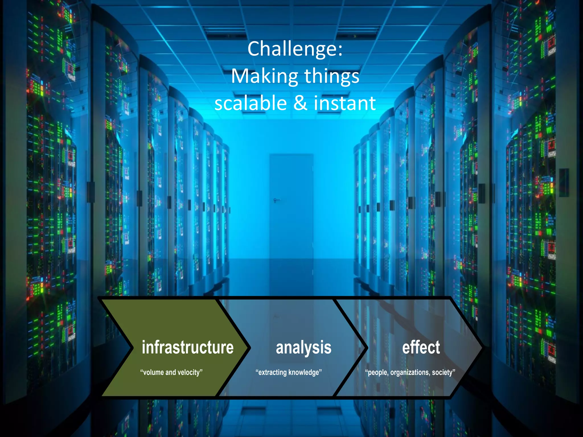 infrastructure analysis effect
“volume and velocity” “extracting knowledge” “people, organizations, society”
Challenge:
Making things
scalable & instant
 