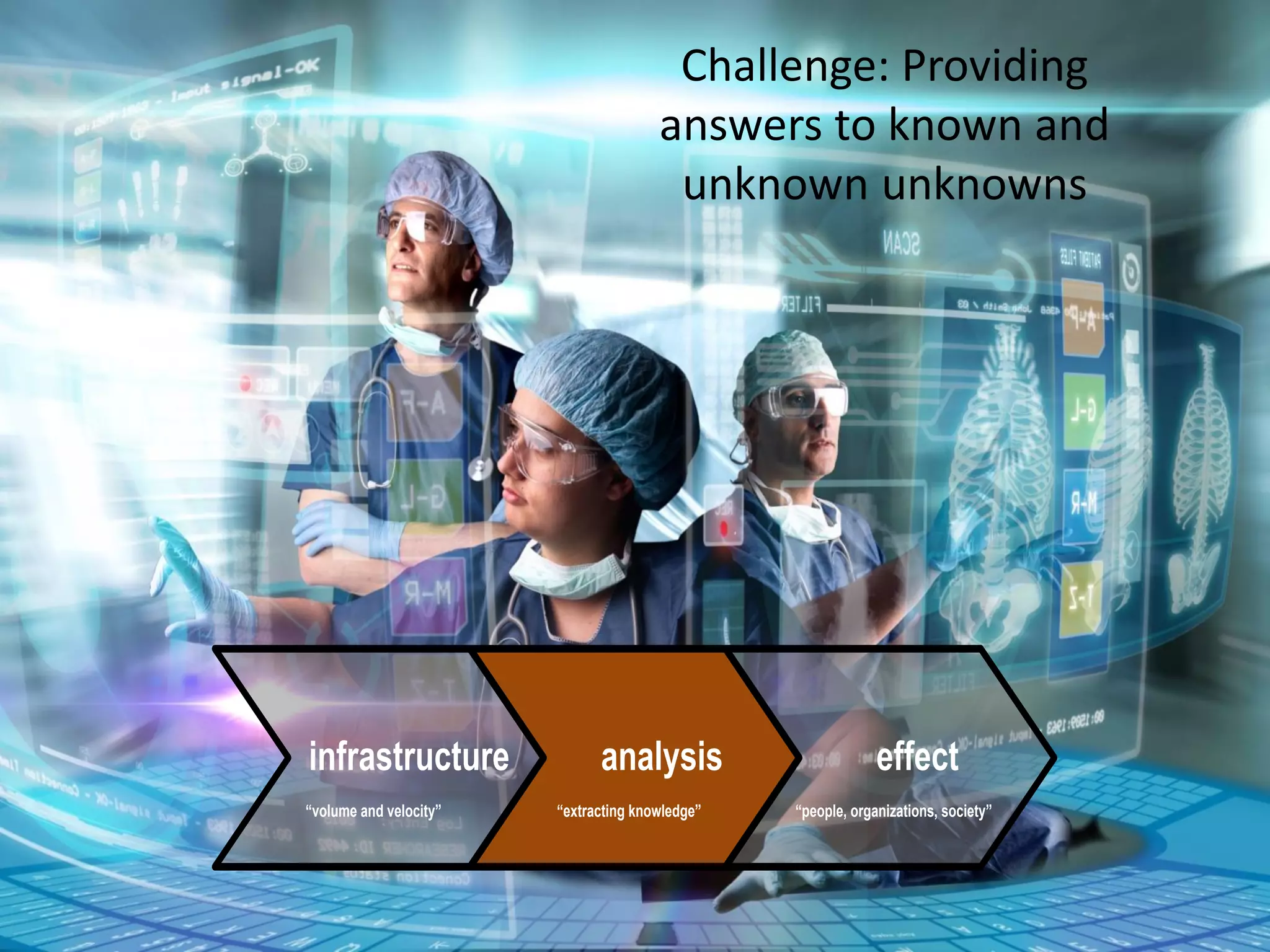 infrastructure analysis effect
“volume and velocity” “extracting knowledge” “people, organizations, society”
Challenge: Providing
answers to known and
unknown unknowns
 