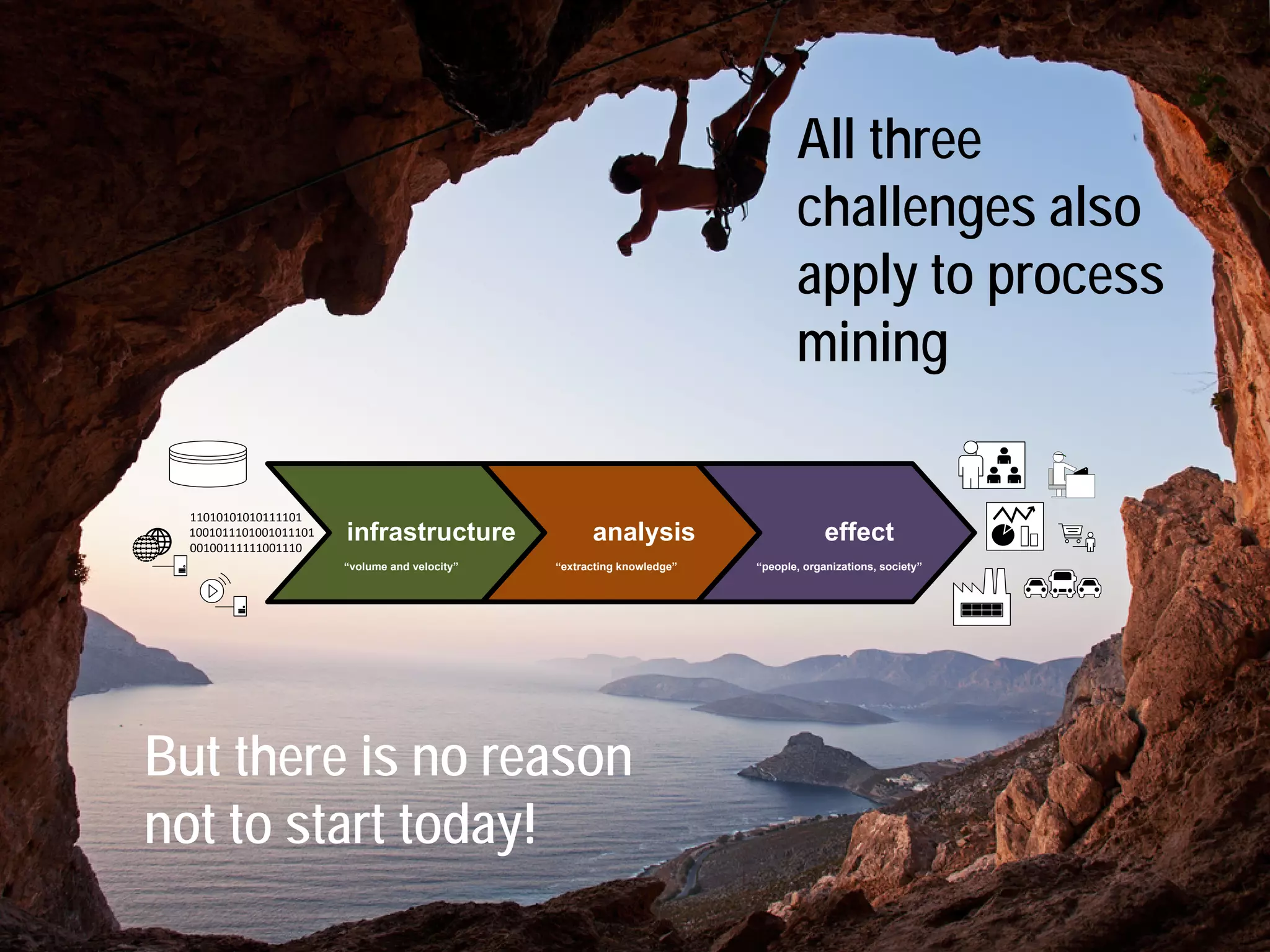 63
infrastructure analysis effect
11010101010111101
1001011101001011101
00100111111001110
“volume and velocity” “extracting knowledge” “people, organizations, society”
All three
challenges also
apply to process
mining
But there is no reason
not to start today!
 