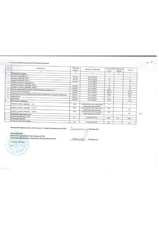 Паспорти бюджетних програм станом на 14.06.2019 року