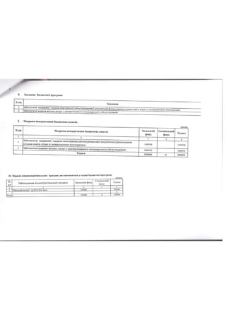 Паспорти бюджетних програм станом на 14.06.2019 року