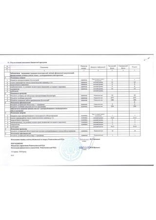 Паспорти бюджетних програм станом на 14.06.2019 року