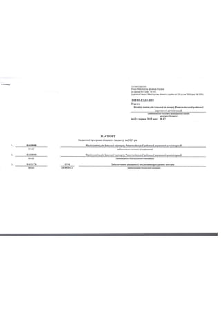 Паспорти бюджетних програм станом на 14.06.2019 року