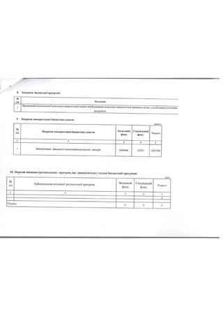 Паспорти бюджетних програм станом на 14.06.2019 року