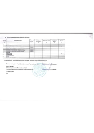 Паспорти бюджетних програм станом на 14.06.2019 року