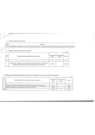 Паспорти бюджетних програм станом на 14.06.2019 року