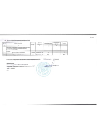 Паспорти бюджетних програм станом на 14.06.2019 року