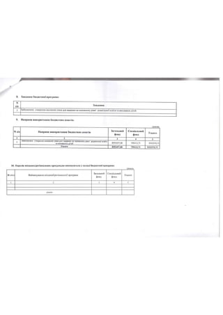 Паспорти бюджетних програм станом на 14.06.2019 року