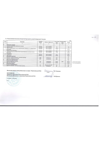 Паспорти бюджетних програм станом на 14.06.2019 року