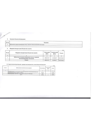 Паспорти бюджетних програм станом на 14.06.2019 року