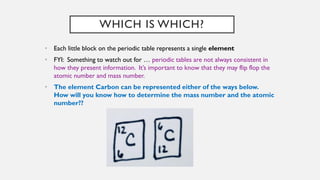 WHICH IS WHICH?
• Each little block on the periodic table represents a single element
• FYI: Something to watch out for … periodic tables are not always consistent in
how they present information. It’s important to know that they may flip flop the
atomic number and mass number.
• The element Carbon can be represented either of the ways below.
How will you know how to determine the mass number and the atomic
number??
 
