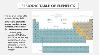 PERIODIC TABLE OF ELEMENTS
• This is a great period table
to use for Biology 1406
• It shows the elements,
atomic numbers, mass
numbers, and it indicates
the main group numbers
• The main group
numbers (1A, 2A, 3A,
4A, 5A, 6A, 7A, and 8A)
come in handy when
determining valence
electrons … we will
look at this later in the
chapter
 