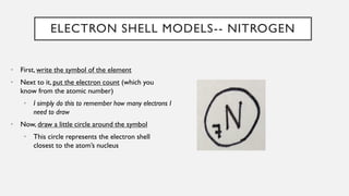 ELECTRON SHELL MODELS-- NITROGEN
• First, write the symbol of the element
• Next to it, put the electron count (which you
know from the atomic number)
• I simply do this to remember how many electrons I
need to draw
• Now, draw a little circle around the symbol
• This circle represents the electron shell
closest to the atom’s nucleus
 