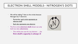 ELECTRON SHELL MODELS– NITROGEN’S DOTS
• We will be adding 7 dots to the circles because
Nitrogen has 7 electrons
• Remember each circle represents an
electron shell
• Each dot represents one electron
• The first circle (electron shell) drawn can only
hold two dots (electrons)
• This will be the case for any element … the
first shell’s capacity is always 2!
 