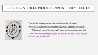 ELECTRON SHELL MODELS– WHAT THEY TELL US
• This is it for drawing an electron shell model for Nitrogen!
• What it concludes for us is that Nitrogen has 5 valence electrons
• This simply mean Nitrogen has 5 electrons in the outermost shell
• To find valence electrons, all you do it count the dots in that outside
circle of your shell model
 