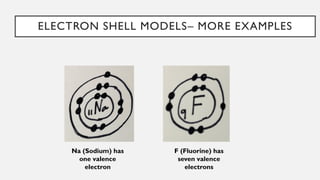 ELECTRON SHELL MODELS– MORE EXAMPLES
Na (Sodium) has
one valence
electron
F (Fluorine) has
seven valence
electrons
 