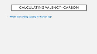 CALCULATING VALENCY--CARBON
• What’s the bonding capacity for Carbon (C)?
 