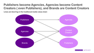 Publishers become Agencies, Agencies become Content
Creators ( even Publishers), and Brands are Content Creators
Publishers
Agencies
Brands
Lines are blurring in the traditional media value chain
Agencies
Content
Creators
Publishers
 