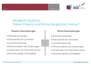 www.isb-w.euSeite10
Mindkick/ Ausblick:
Haben Präsenz und Online die gleiche L-Kultur?
CC-BY-Lizenz, Autor: Friedrich - A. Ittner für isb-w.eu http://de.creativecommons.org/was-ist-cc/
Präsenz-Veranstaltungen Online-Veranstaltungen
• Rolle des Lehrenden
• Granularität von Lernzielen
• Lernverantwortung
• Kommunikation von Erwartungen
• Infrastruktur für Informelle Lernen
• Honorierung der Lehrtätigkeit
• Rolle des Lehrenden
• Granularität von Lernzielen
• Lernverantwortung
• Kommunikation von Erwartungen
• Infrastruktur für Informelle Lernen
• Honorierung der Lehrtätigkeit
=
 