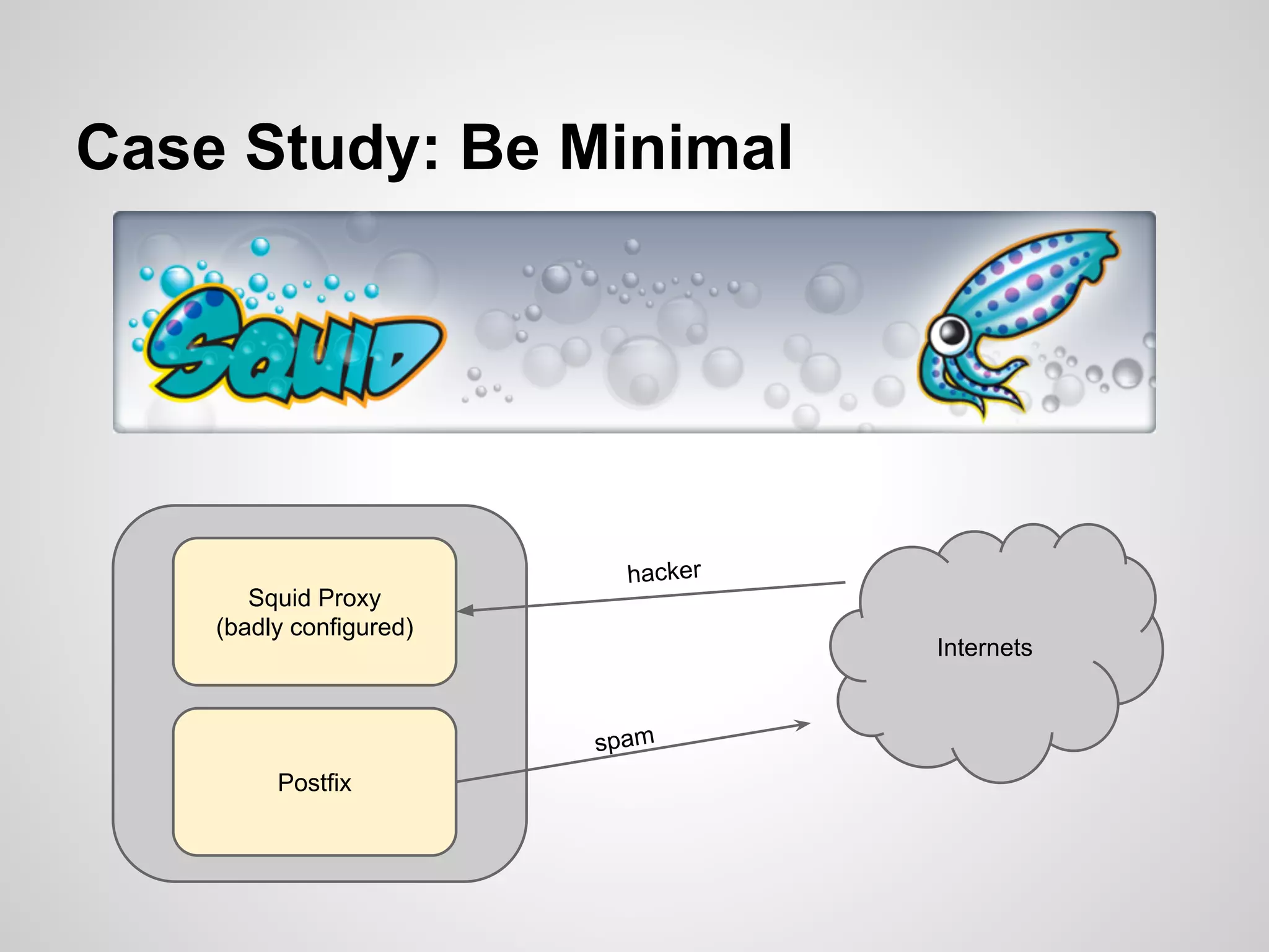 Case Study: Be Minimal
Internets
Postfix
Squid Proxy
(badly configured)
hacker
spam
 