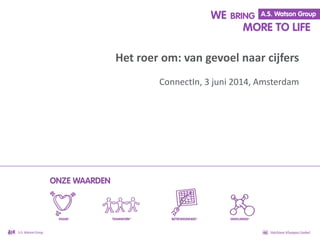 Het roer om: van gevoel naar cijfers
ConnectIn, 3 juni 2014, Amsterdam
 
