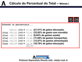 Achandoospercentuais... 
400,01[%T]21,51(21,51%degatoseducação) 
[Clx]625,25[%T]33,62(33,62%degastocommoradia) 
[Cls]166,27[%T]8,94(8,94%degastossaúde) 
[Clx]217,23[%T]11,68(11,68%degastostransportes) 
[Clx]250,52[%T]13,47(13,47%degastosalimentação) 
[CLx]200,58[%T]10,78(10,78%degatoseducação) 
100,00 
CálculodoPercentualdoTotal–MétodoI  