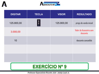 DIGITAR 
TECLA 
VISOR 
RESULTADO 
125.800,00 
125.800,00 
preço de venda inicial 
3.000,00 
Valor do Acessório sem desconto 
10 
desconto concedidoEXERCÍCIO Nº 9  