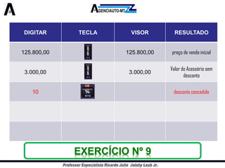 DIGITAR 
TECLA 
VISOR 
RESULTADO 
125.800,00 
125.800,00 
preço de venda inicial 
3.000,00 
3.000,00 
Valor do Acessório sem desconto 
10 
desconto concedidoEXERCÍCIO Nº 9  