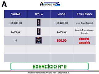 DIGITAR 
TECLA 
VISOR 
RESULTADO 
125.800,00 
125.800,00 
preço de venda inicial 
3.000,00 
3.000,00 
Valor do Acessório sem desconto 
10 
300,00 
desconto concedidoEXERCÍCIO Nº 9  