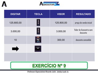 DIGITAR 
TECLA 
VISOR 
RESULTADO 
125.800,00 
125.800,00 
preço de venda inicial 
3.000,00 
3.000,00 
Valor do Acessório sem desconto 
10 
300,00 
desconto concedidoEXERCÍCIO Nº 9  