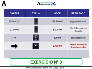 DIGITAR 
TECLA 
VISOR 
RESULTADO 
125.800,00 
125.800,00 
preço de venda inicial 
3.000,00 
3.000,00 
Valor do Acessório sem desconto 
10 
300,00 
desconto concedido 
2.700,00 
Valor do acessório c/ desconto concedidoEXERCÍCIO Nº 9  