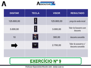 DIGITAR 
TECLA 
VISOR 
RESULTADO 
125.800,00 
125.800,00 
preço de venda inicial 
3.000,00 
3.000,00 
Valor do Acessório sem desconto 
10 
300,00 
desconto concedido 
2.700,00 
Valor do acessório c/ desconto concedidoEXERCÍCIO Nº 9  