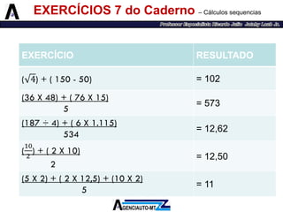 EXERCÍCIOS 7 do Caderno –Cálculos sequencias 
EXERCÍCIO 
RESULTADO 
= 102 
(36 X 48) + ( 76 X 15) 
5 
= 573 
(187 ÷4) + ( 6 X 1.115) 
534 
= 12,62 
= 12,50 
(5 X 2) + ( 2 X 12,5) + (10 X 2) 
5 
= 11  