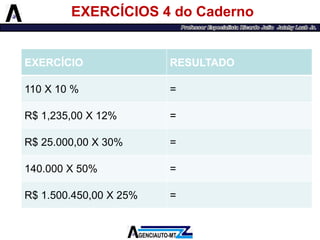 EXERCÍCIOS 4 do Caderno 
EXERCÍCIO 
RESULTADO 
110 X 10 % 
= 
R$ 1,235,00 X 12% 
= 
R$ 25.000,00 X 30% 
= 
140.000 X 50% 
= 
R$ 1.500.450,00 X 25% 
=  