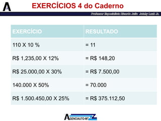 EXERCÍCIOS 4 do Caderno 
EXERCÍCIO 
RESULTADO 
110 X 10 % 
= 11 
R$ 1,235,00 X 12% 
= R$ 148,20 
R$ 25.000,00 X 30% 
= R$7.500,00 
140.000 X 50% 
= 70.000 
R$ 1.500.450,00 X 25% 
= R$375.112,50  