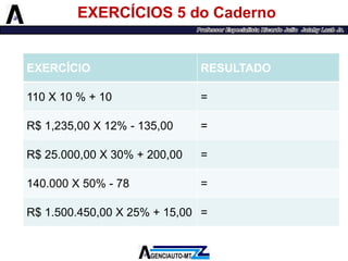 EXERCÍCIOS 5 do Caderno 
EXERCÍCIO 
RESULTADO 
110 X 10 % + 10 
= 
R$ 1,235,00 X 12% -135,00 
= 
R$ 25.000,00 X 30% + 200,00 
= 
140.000 X 50% -78 
= 
R$ 1.500.450,00 X 25% + 15,00 
=  