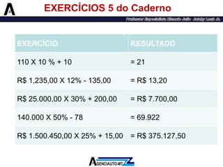 EXERCÍCIOS 5 do Caderno 
EXERCÍCIO 
RESULTADO 
110 X 10 % + 10 
= 21 
R$ 1,235,00 X 12% -135,00 
= R$ 13,20 
R$ 25.000,00 X 30% + 200,00 
= R$7.700,00 
140.000 X 50% -78 
= 69.922 
R$ 1.500.450,00 X 25% + 15,00 
= R$375.127,50  