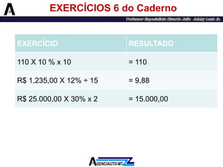 EXERCÍCIOS 6 do Caderno 
EXERCÍCIO 
RESULTADO 
110 X 10 % x 10 
= 110 
R$ 1,235,00 X 12% ÷15 
= 9,88 
R$ 25.000,00 X 30% x 2 
= 15.000,00  