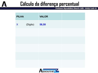 PILHA 
VALOR 
X(Digito) 
58,50 
Cálculo da diferença percentual  